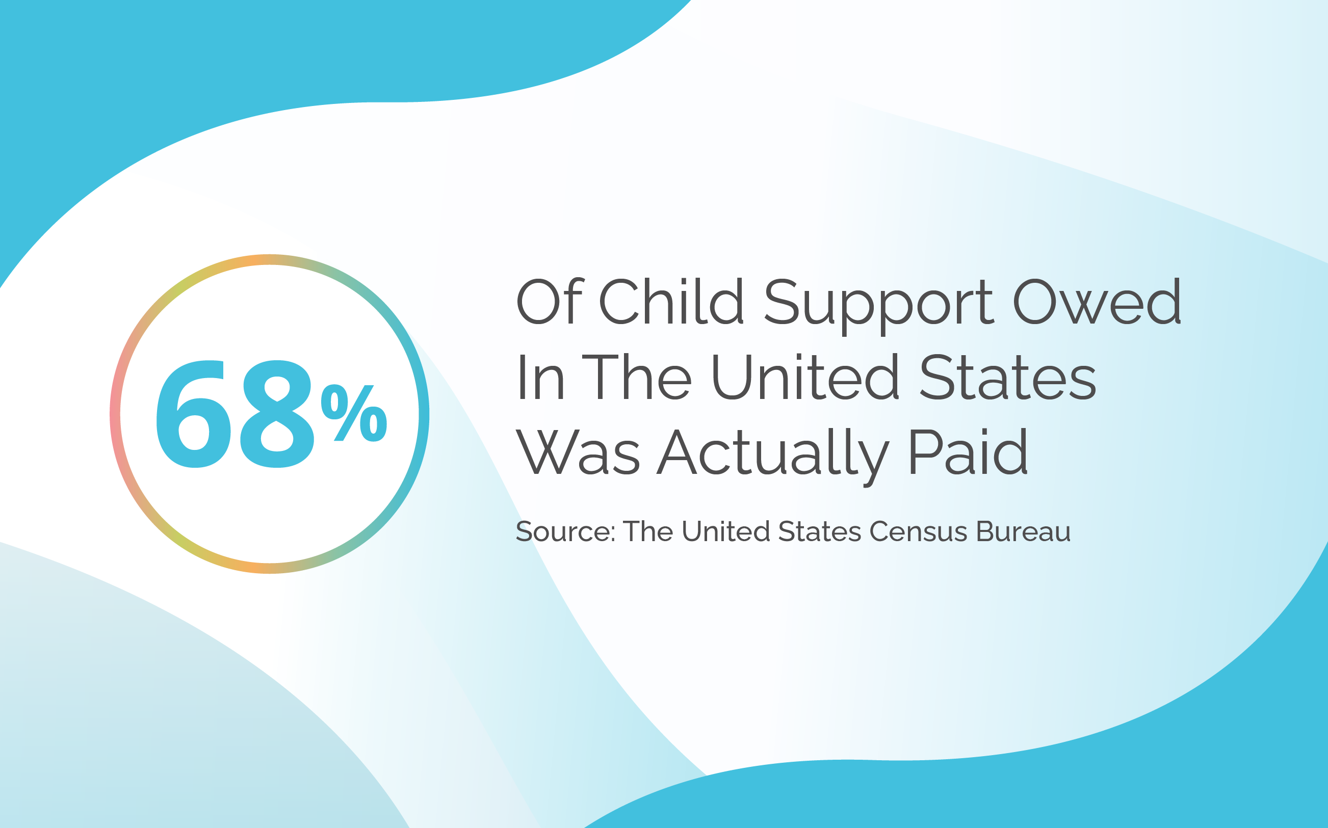 child support statistic