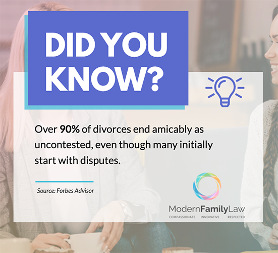 uncontested divorce statistic