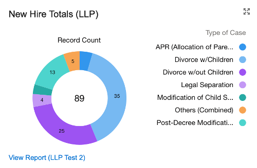 LLP November Hire Data