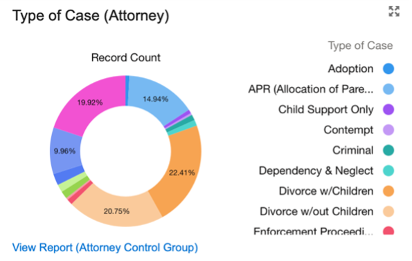 attorney case type