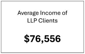 average income LLP clients January 2025