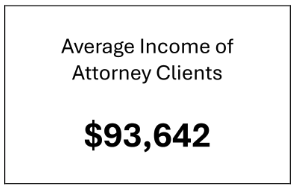 average income of attorney clients January 2025